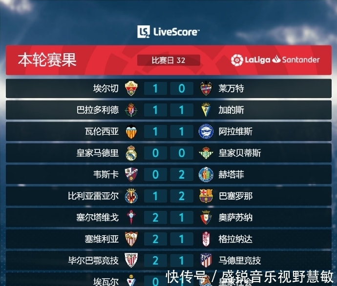 在高强度比 在高强度比